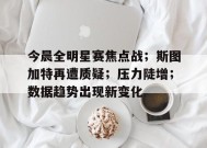 英雄联盟投注-包含今晨全明星赛焦点战；斯图加特再遭质疑；压力陡增；数据趋势出现新变化的词条